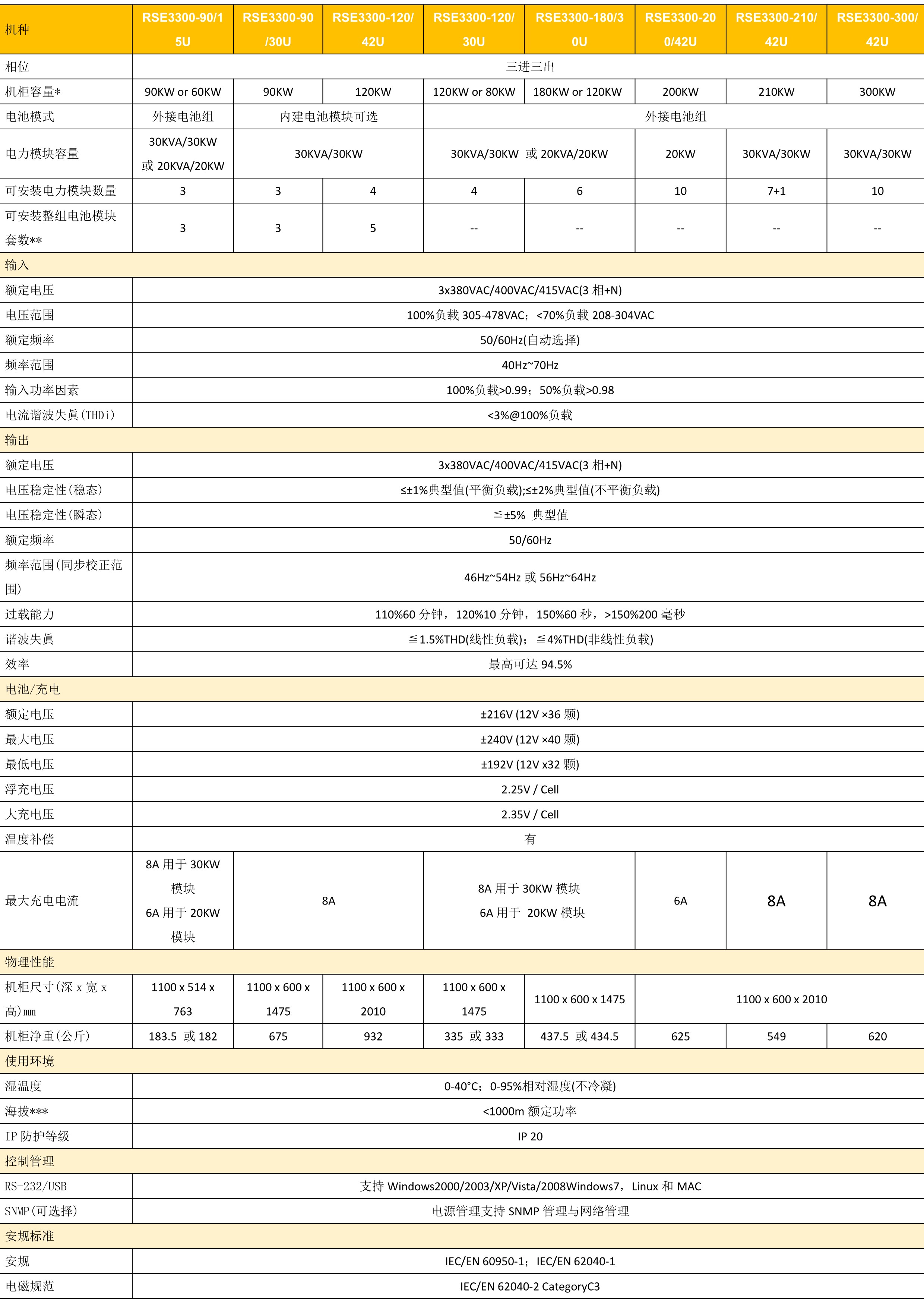 模塊機RSE3300系列參數.jpg